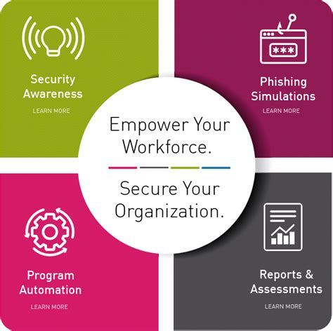 security awareness betekenis|Iba pa.